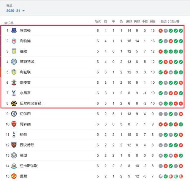 混团世界杯：国乒轮休孙颖莎，8-0横扫韩国，动漫及王炸姐弟建功